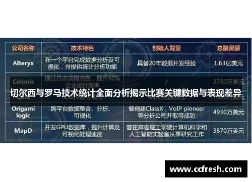 切尔西与罗马技术统计全面分析揭示比赛关键数据与表现差异