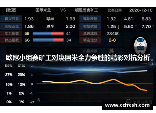 欧冠小组赛矿工对决国米全力争胜的精彩对抗分析