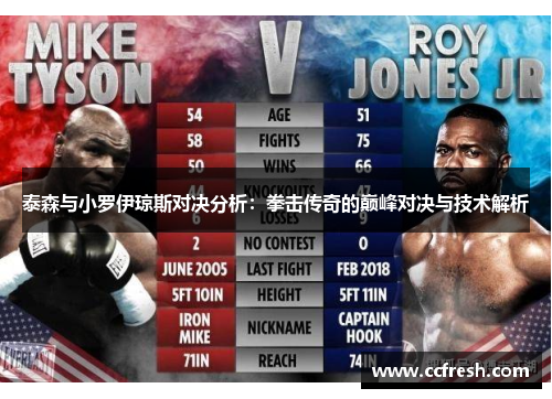 泰森与小罗伊琼斯对决分析：拳击传奇的巅峰对决与技术解析